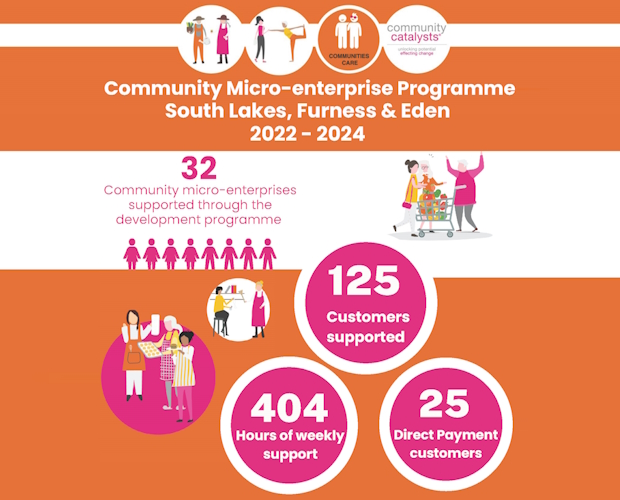 Local Innovation: Community Micro-Enterprises Transforming Rural Care